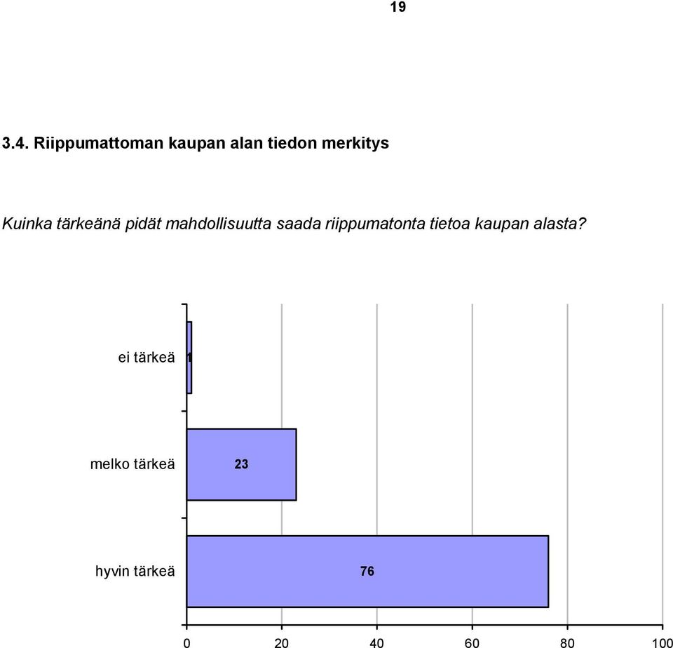 Kuinka tärkeänä pidät mahdollisuutta saada