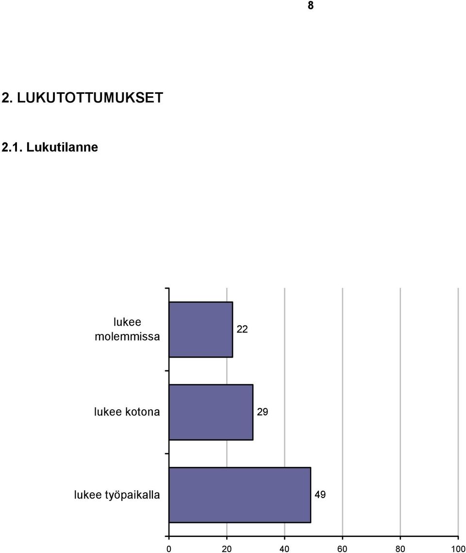 molemmissa 22 lukee