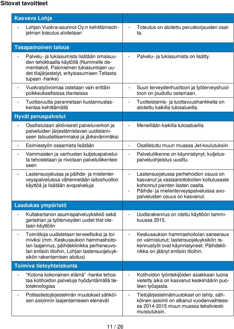 -hanke) - Vuokratyövoimaa ostetaan vain erittäin poikkeuksellisissa tilanteissa - Tuottavuutta parannetaan kustannuslaskentaa kehittämällä Hyvät peruspalvelut - Osallistutaan aktiivisesti