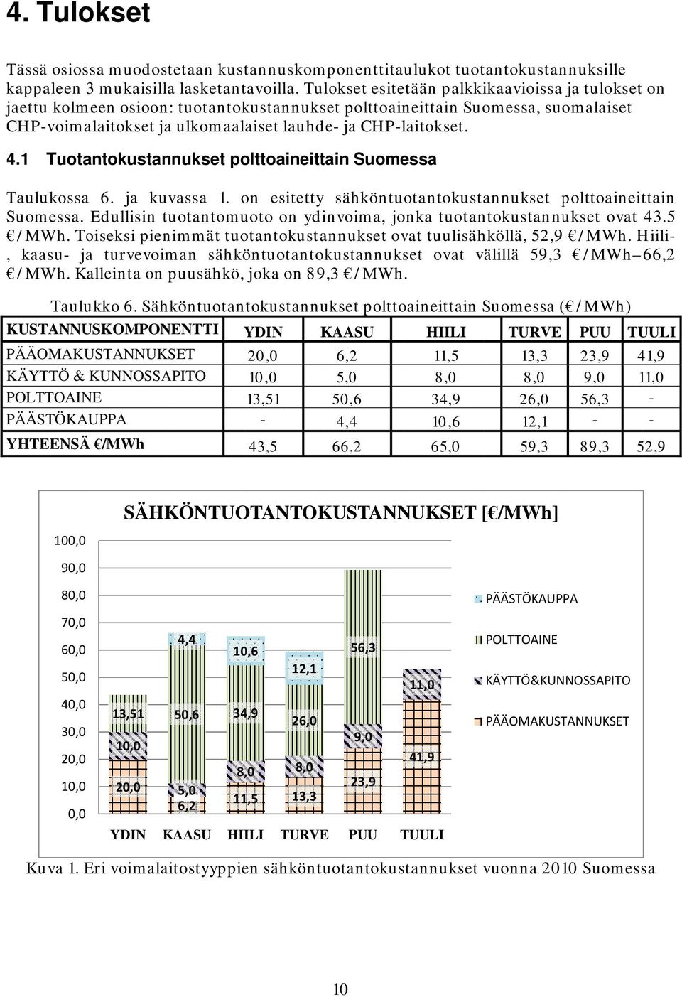1 Tuotantokustannukset polttoaineittain Suomessa Taulukossa a 6. ja kuvassa 1. on esitetty sähköntuotantokustannukset polttoaineit ttain Suomessa.