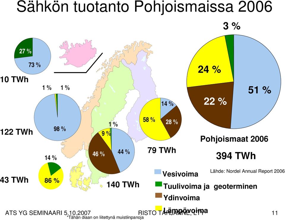 YG SEMINAARI 5.10.
