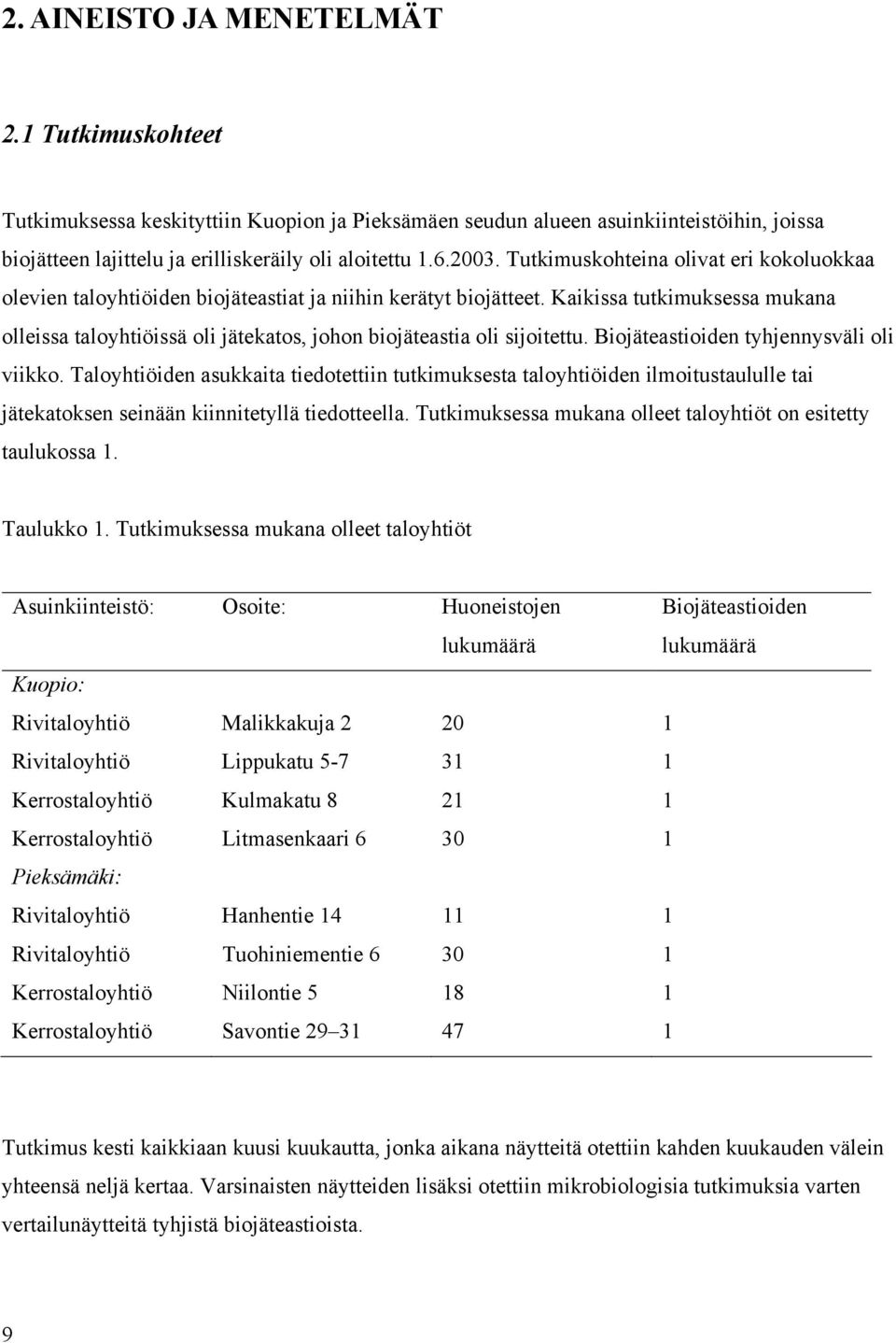 Kaikissa tutkimuksessa mukana olleissa taloyhtiöissä oli jätekatos, johon biojäteastia oli sijoitettu. Biojäteastioiden tyhjennysväli oli viikko.