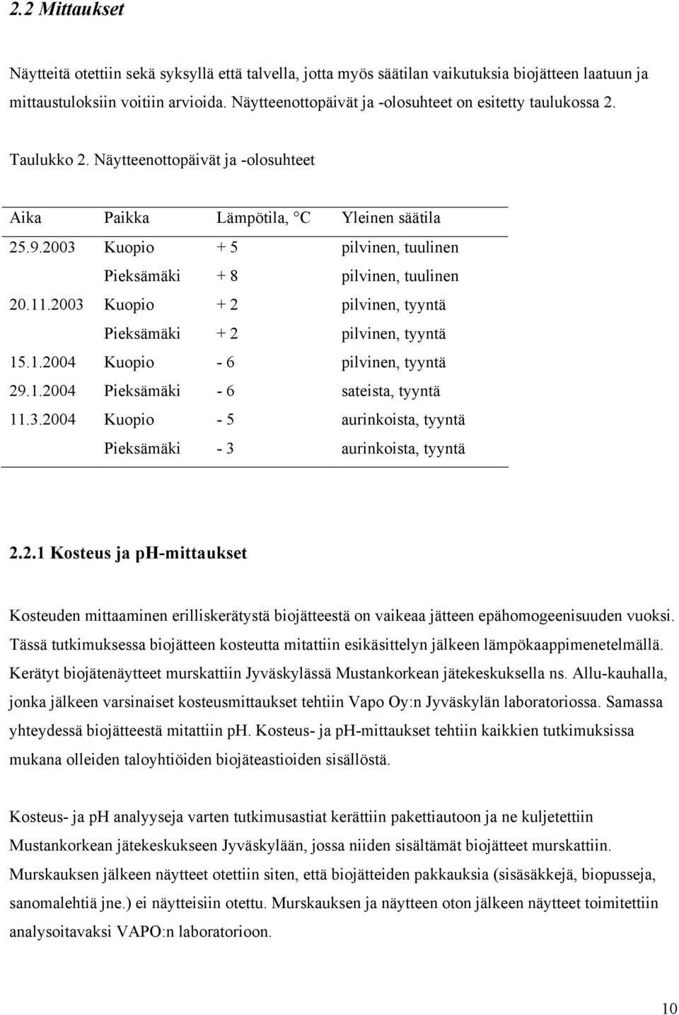 2003 Kuopio Pieksämäki + 5 + 8 pilvinen, tuulinen pilvinen, tuulinen 20.11.2003 Kuopio Pieksämäki + 2 + 2 pilvinen, tyyntä pilvinen, tyyntä 15.1.2004 Kuopio - 6 pilvinen, tyyntä 29.1.2004 Pieksämäki - 6 sateista, tyyntä 11.