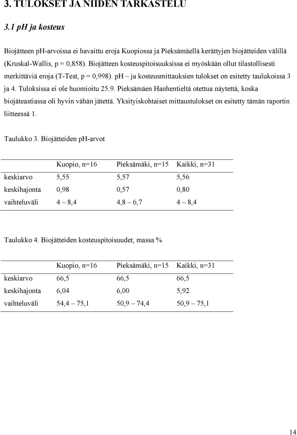 Tuloksissa ei ole huomioitu 25.9. Pieksämäen Hanhentieltä otettua näytettä, koska biojäteastiassa oli hyvin vähän jätettä. Yksityiskohtaiset mittaustulokset on esitetty tämän raportin liitteessä 1.