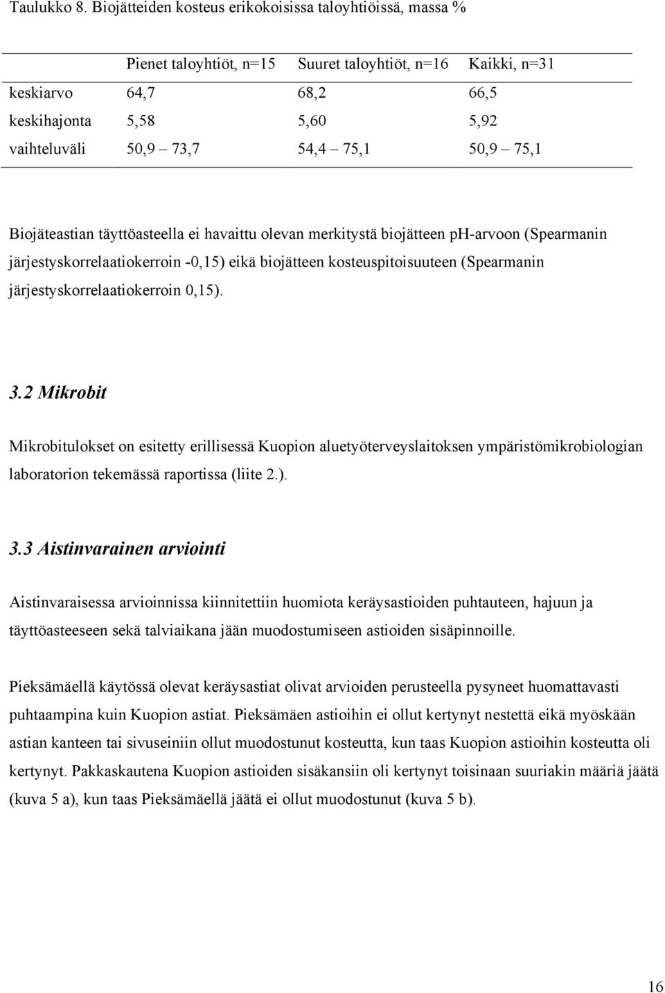 75,1 50,9 75,1 Biojäteastian täyttöasteella ei havaittu olevan merkitystä biojätteen ph-arvoon (Spearmanin järjestyskorrelaatiokerroin -0,15) eikä biojätteen kosteuspitoisuuteen (Spearmanin