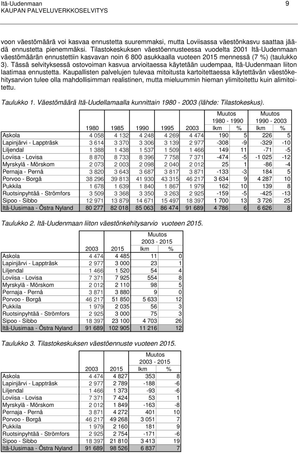 Tässä selvityksessä ostovoiman kasvua arvioitaessa käytetään uudempaa, Itä-Uudenmaan liiton laatimaa ennustetta.