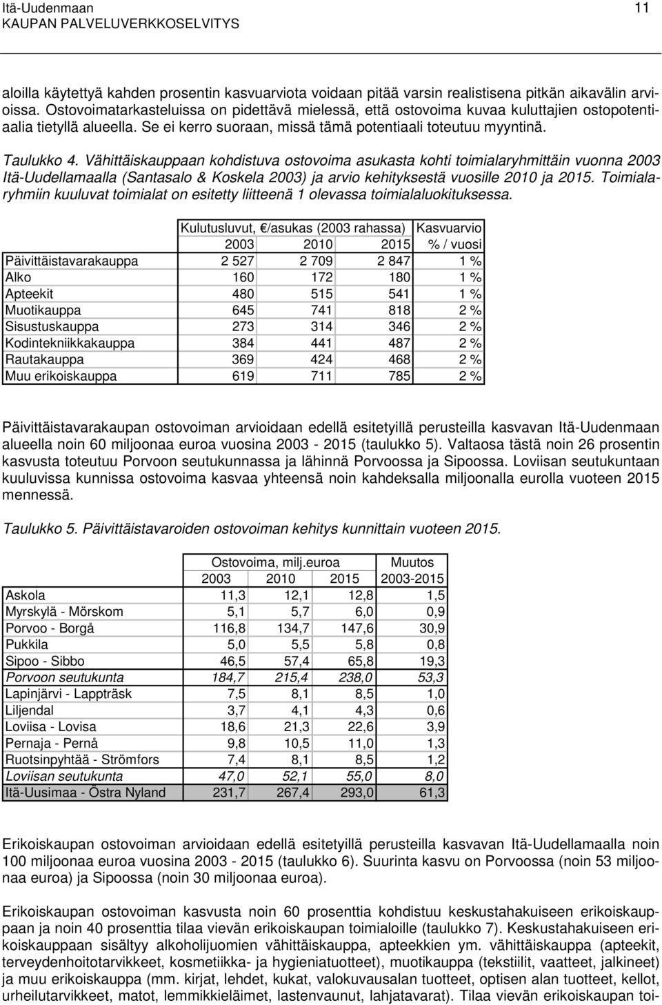 Vähittäiskauppaan kohdistuva ostovoima asukasta kohti toimialaryhmittäin vuonna 2003 Itä-Uudellamaalla (Santasalo & Koskela 2003) ja arvio kehityksestä vuosille 2010 ja 2015.