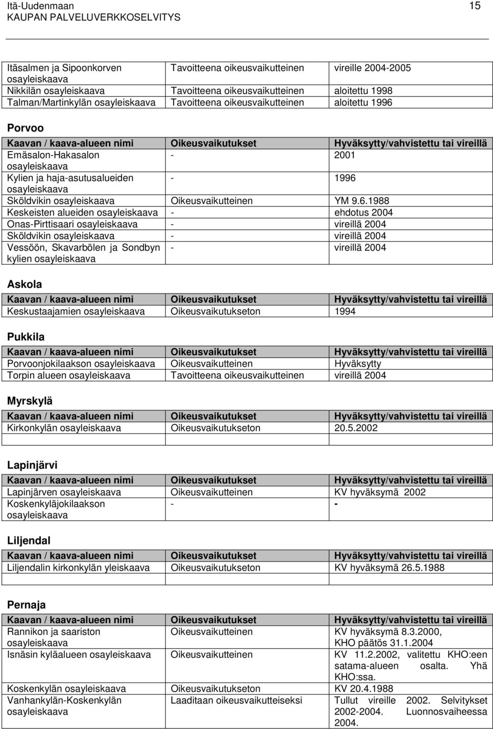 osayleiskaava Kylien ja haja-asutusalueiden - 1996 