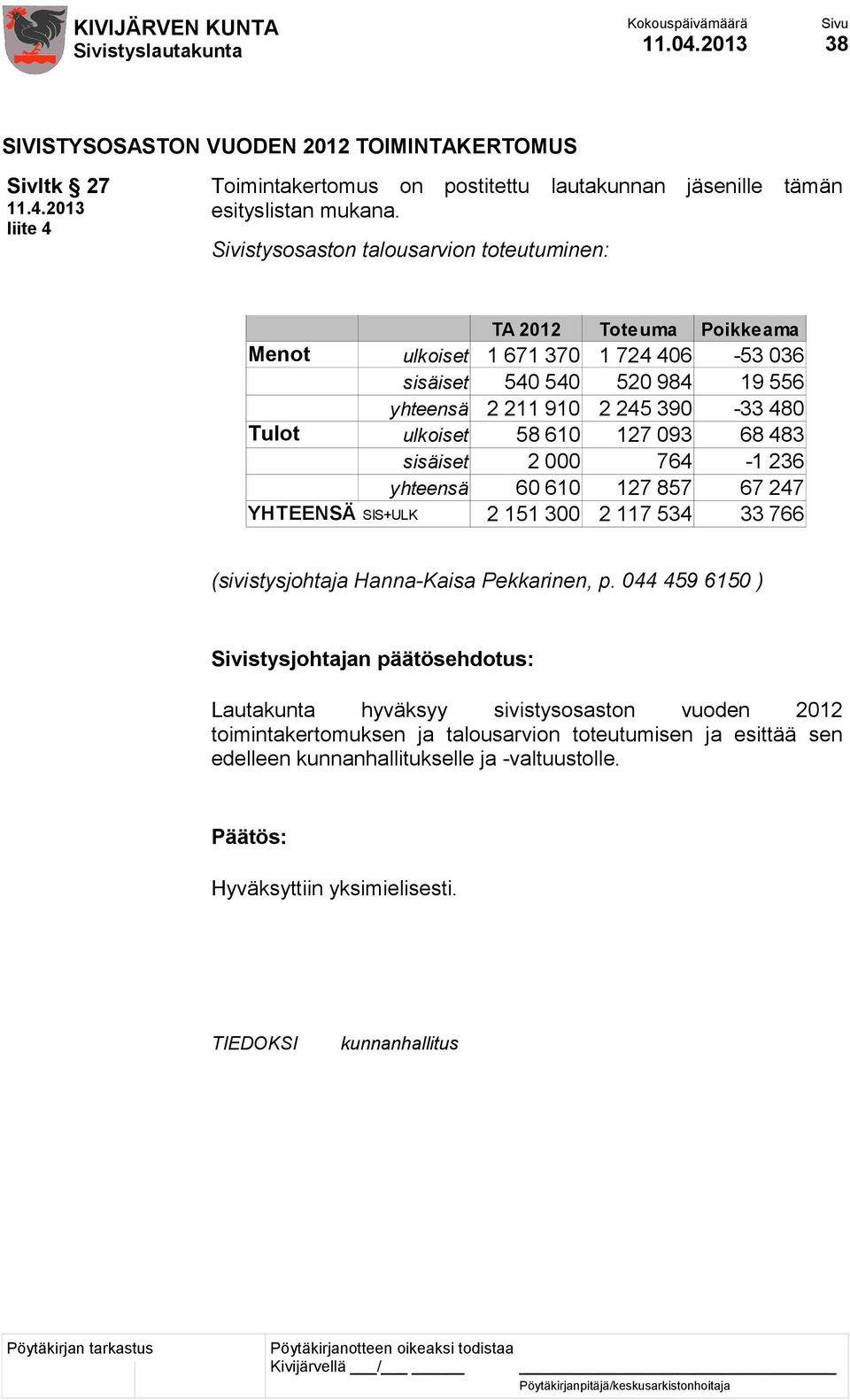 Tulot ulkoiset 58 610 127 093 68 483 sisäiset 2 000 764-1 236 yhteensä 60 610 127 857 67 247 YHTEENSÄ SIS+ULK 2 151 300 2 117 534 33 766 (sivistysjohtaja Hanna-Kaisa Pekkarinen,
