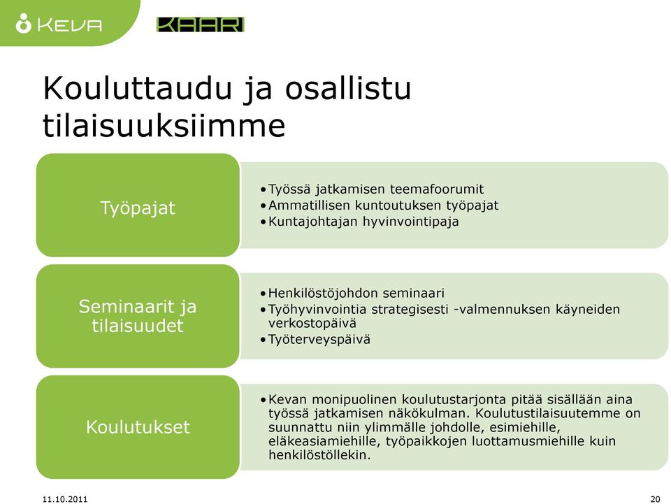 verkostopäivä Työterveyspäivä Koulutukset Kevan monipuolinen koulutustarjonta pitää sisällään aina työssä jatkamisen näkökulman.