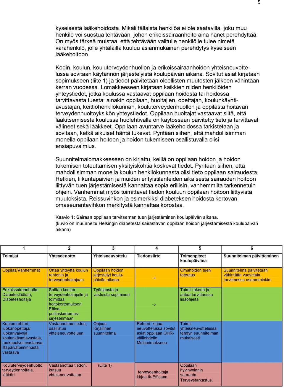 Kodin, koulun, kouluterveydenhuollon ja erikoissairaanhoidon yhteisneuvottelussa sovitaan käytännön järjestelyistä koulupäivän aikana.