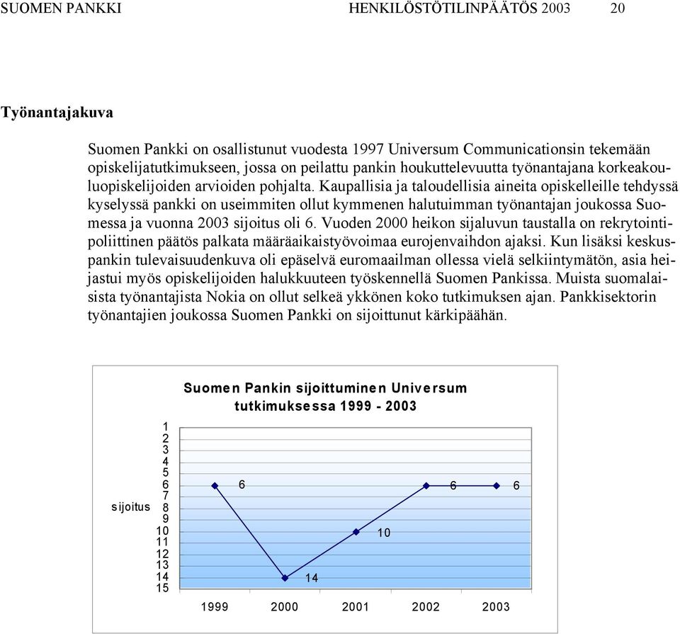 Kaupallisia ja taloudellisia aineita opiskelleille tehdyssä kyselyssä pankki on useimmiten ollut kymmenen halutuimman työnantajan joukossa Suomessa ja vuonna 23 sijoitus oli 6.
