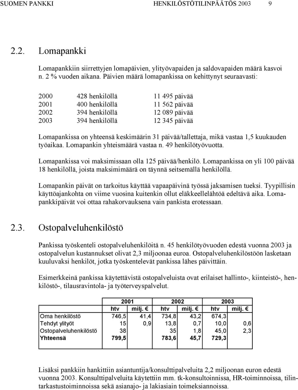 yhteensä keskimäärin 31 päivää/tallettaja, mikä vastaa 1,5 kuukauden työaikaa. Lomapankin yhteismäärä vastaa n. 49 henkilötyövuotta. Lomapankissa voi maksimissaan olla 125 päivää/henkilö.