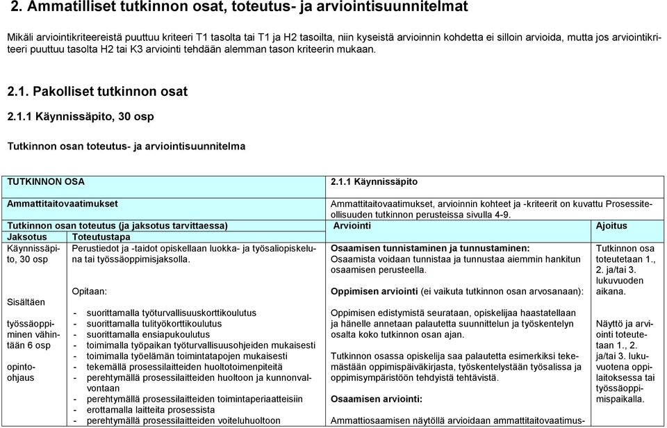 Pakolliset tutkinnon osat 2.1.1 Käynnissäpito, 30 osp Tutkinnon osan toteutus- ja arviointisuunnitelma TUTKINNON OSA 2.1.1 Käynnissäpito Ammattitaitovaatimukset Ammattitaitovaatimukset, arvioinnin kohteet ja -kriteerit on kuvattu Prosessiteollisuuden tutkinnon perusteissa sivulla 4-9.