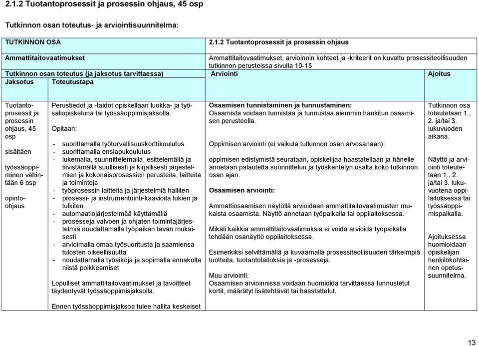 Jaksotus Toteutustapa Tuotantoprosessit ja prosessin ohjaus, 45 osp sisältäen työssäoppiminen vähintään 6 osp opintoohjaus Perustiedot ja -taidot opiskellaan luokka- ja työsaliopiskeluna tai