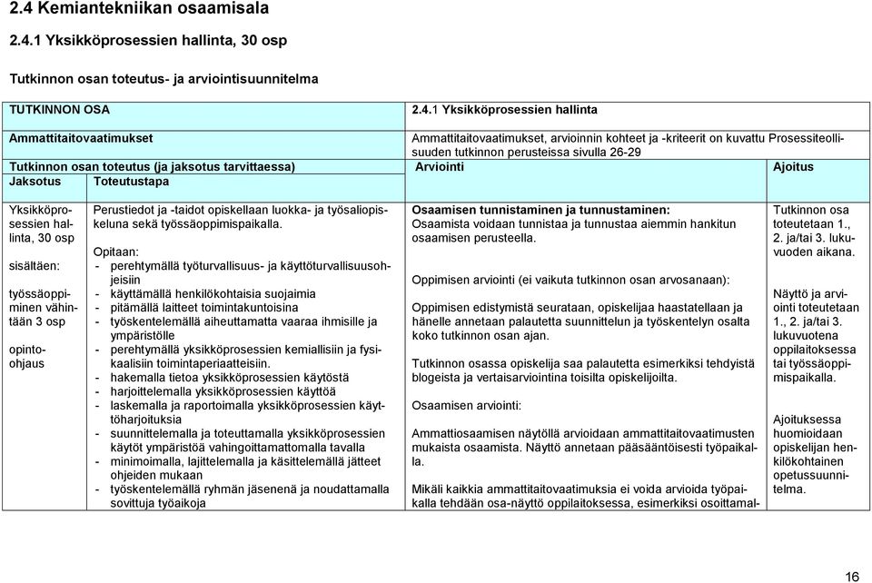 Jaksotus Toteutustapa Yksikköprosessien hallinta, 30 osp sisältäen: työssäoppiminen vähintään 3 osp opintoohjaus Perustiedot ja -taidot opiskellaan luokka- ja työsaliopiskeluna sekä