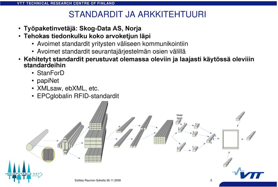 seurantajärjestelmän osien välillä Kehitetyt standardit perustuvat olemassa oleviin ja