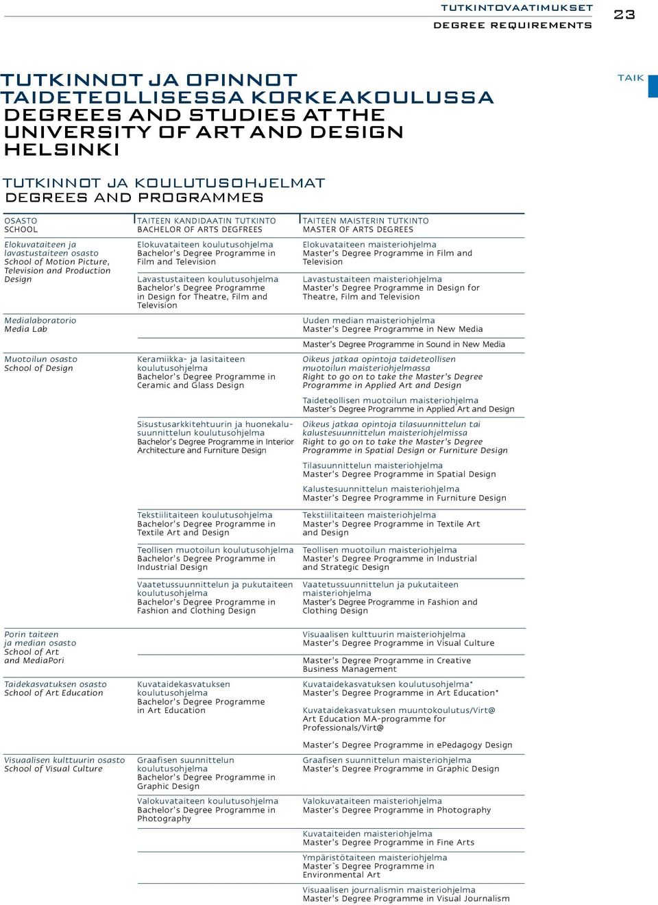 TAITEEN KANDIDAATIN TUTKINTO BACHELOR OF ARTS DEGFREES Elokuvataiteen koulutusohjelma Bachelor s Degree Programme in Film and Television Lavastustaiteen koulutusohjelma Bachelor s Degree Programme in