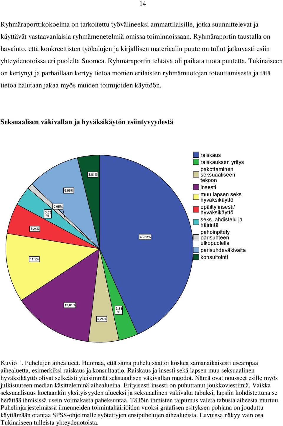 Ryhmäraportin tehtävä oli paikata tuota puutetta.