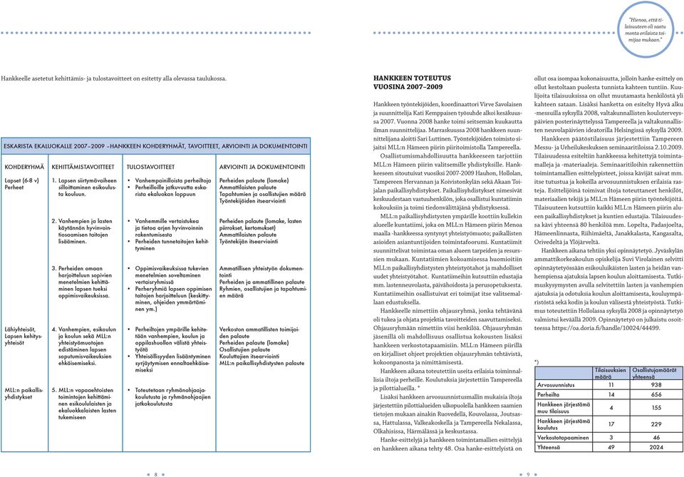 KEHITTÄMISTAVOITTEET 1. Lapsen siirtymävaiheen silloittaminen esikoulusta kouluun. 2. Vanhempien ja lasten käytännön hyvinvointiosaamisen taitojen lisääminen. 3.