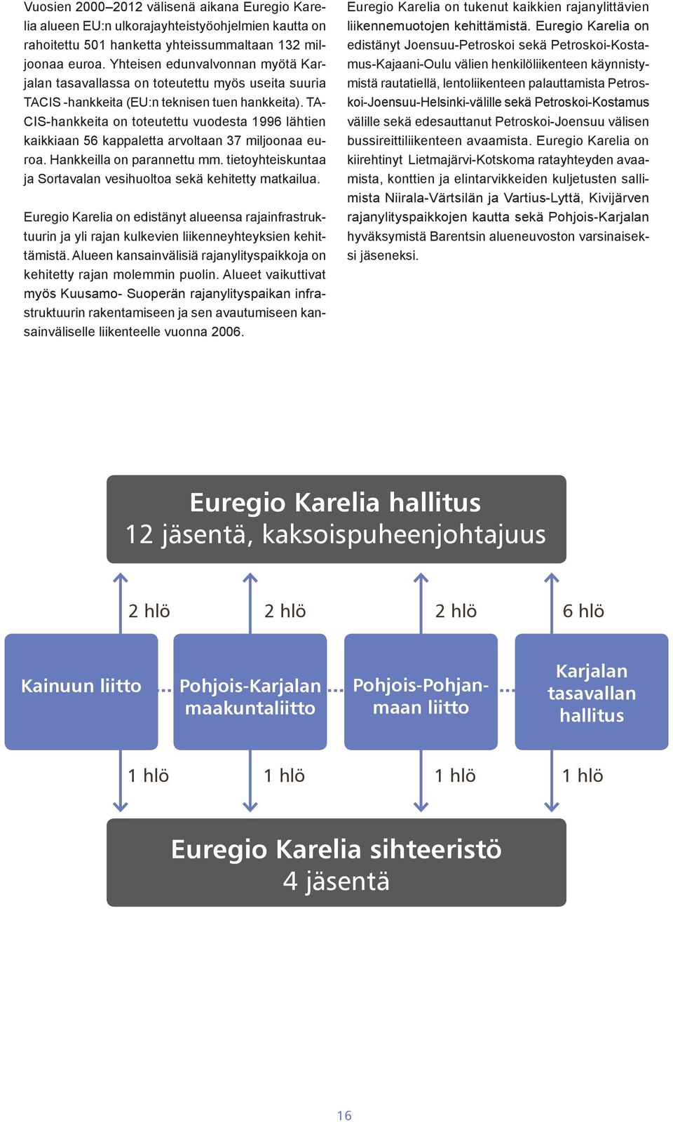 TA- CIS-hankkeita on toteutettu vuodesta 1996 lähtien kaikkiaan 56 kappaletta arvoltaan 37 miljoonaa euroa. Hankkeilla on parannettu mm.