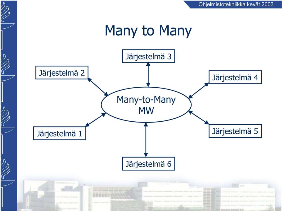 Many-to-Many MW Järjestelmä