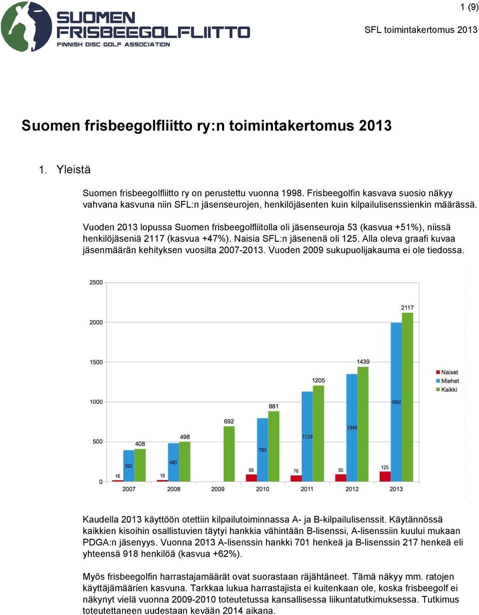 Vuoden 2013 lopussa Suomen frisbeegolfliitolla oli jäsenseuroja 53 (kasvua +51%), niissä henkilöjäseniä 2117 (kasvua +47%). Naisia SFL:n jäsenenä oli 125.