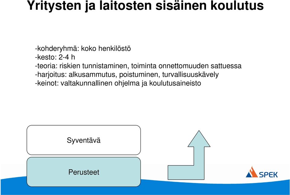 toiminta onnettomuuden sattuessa -harjoitus: alkusammutus,