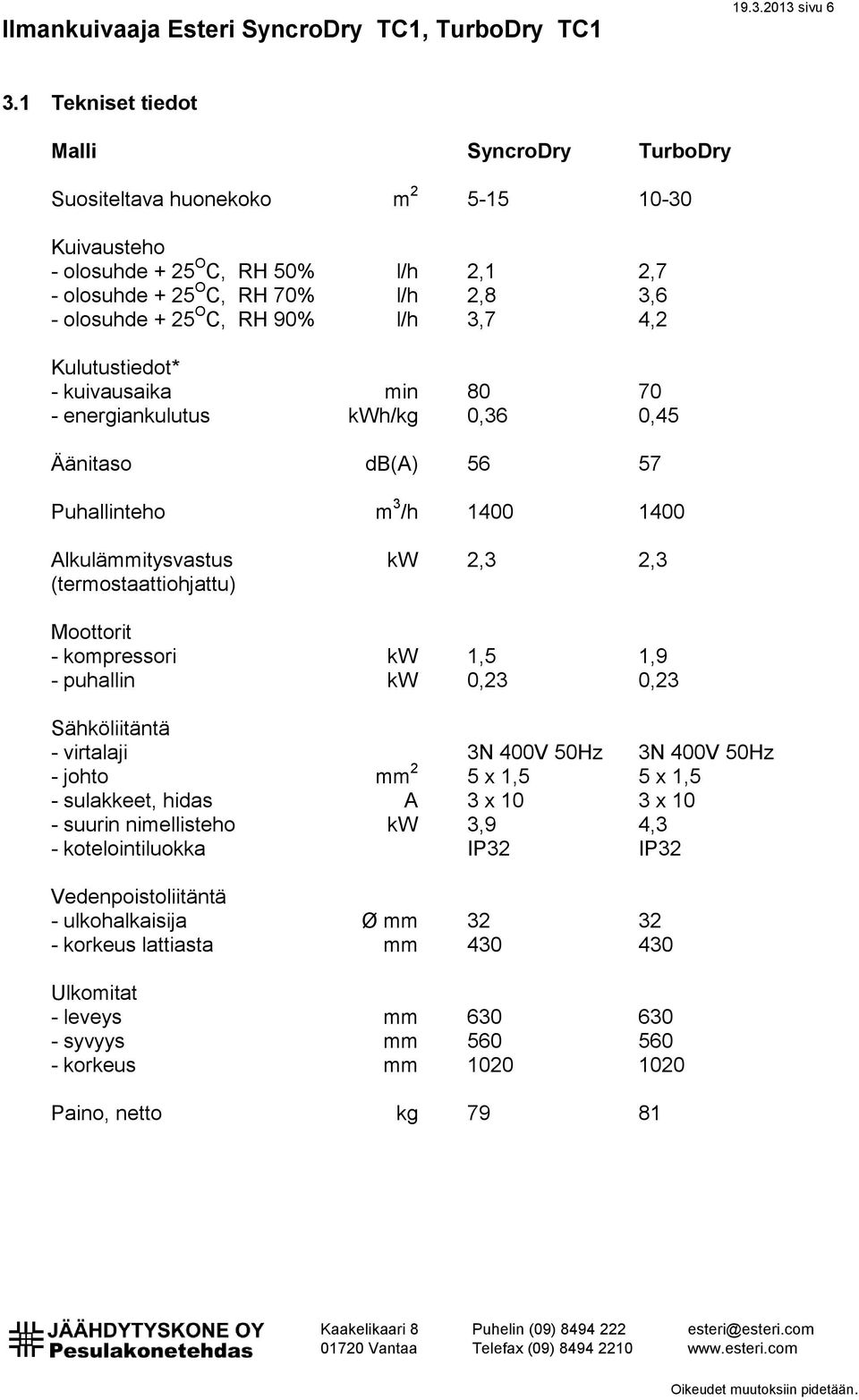 90% l/h 3,7 4,2 Kulutustiedot* - kuivausaika min 80 70 - energiankulutus kwh/kg 0,36 0,45 Äänitaso db(a) 56 57 Puhallinteho m 3 /h 1400 1400 Alkulämmitysvastus kw 2,3 2,3 (termostaattiohjattu)