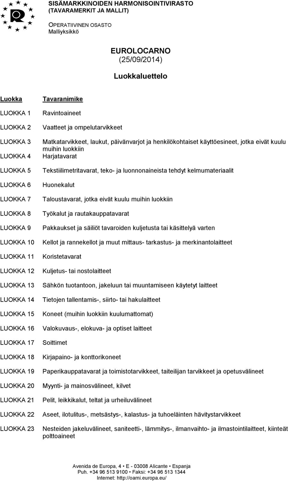 Vaatteet ja ompelutarvikkeet Matkatarvikkeet, laukut, päivänvarjot ja henkilökohtaiset käyttöesineet, jotka eivät kuulu muihin luokkiin Harjatavarat Tekstiilimetritavarat, teko- ja luonnonaineista