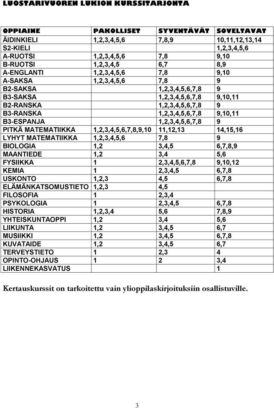 1,2,3,4,5,6,7,8 9 PITKÄ MATEMATIIKKA 1,2,3,4,5,6,7,8,9,10 11,12,13 14,15,16 LYHYT MATEMATIIKKA 1,2,3,4,5,6 7,8 9 BIOLOGIA 1,2 3,4,5 6,7,8,9 MAANTIEDE 1,2 3,4 5,6 FYSIIKKA 1 2,3,4,5,6,7,8 9,10,12