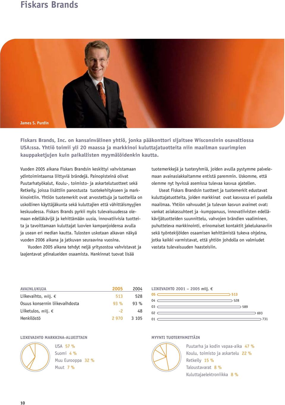 Vuoden 2005 aikana Fiskars Brandsin keskittyi vahvistamaan ydintoimintaansa liittyviä brändejä.
