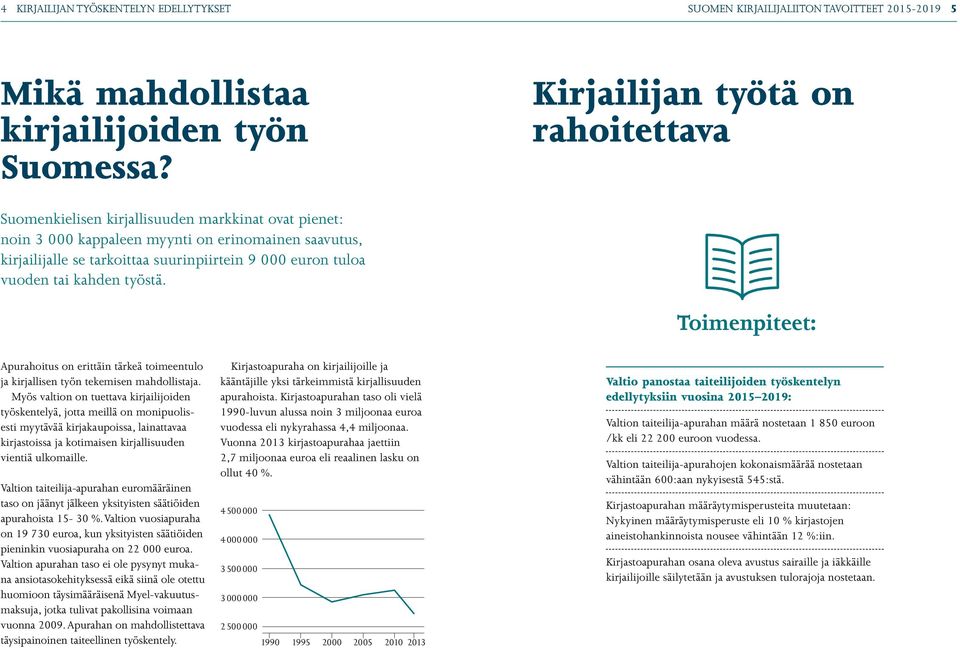 tuloa vuoden tai kahden työstä. Apurahoitus on erittäin tärkeä toimeentulo ja kirjallisen työn tekemisen mahdollistaja.