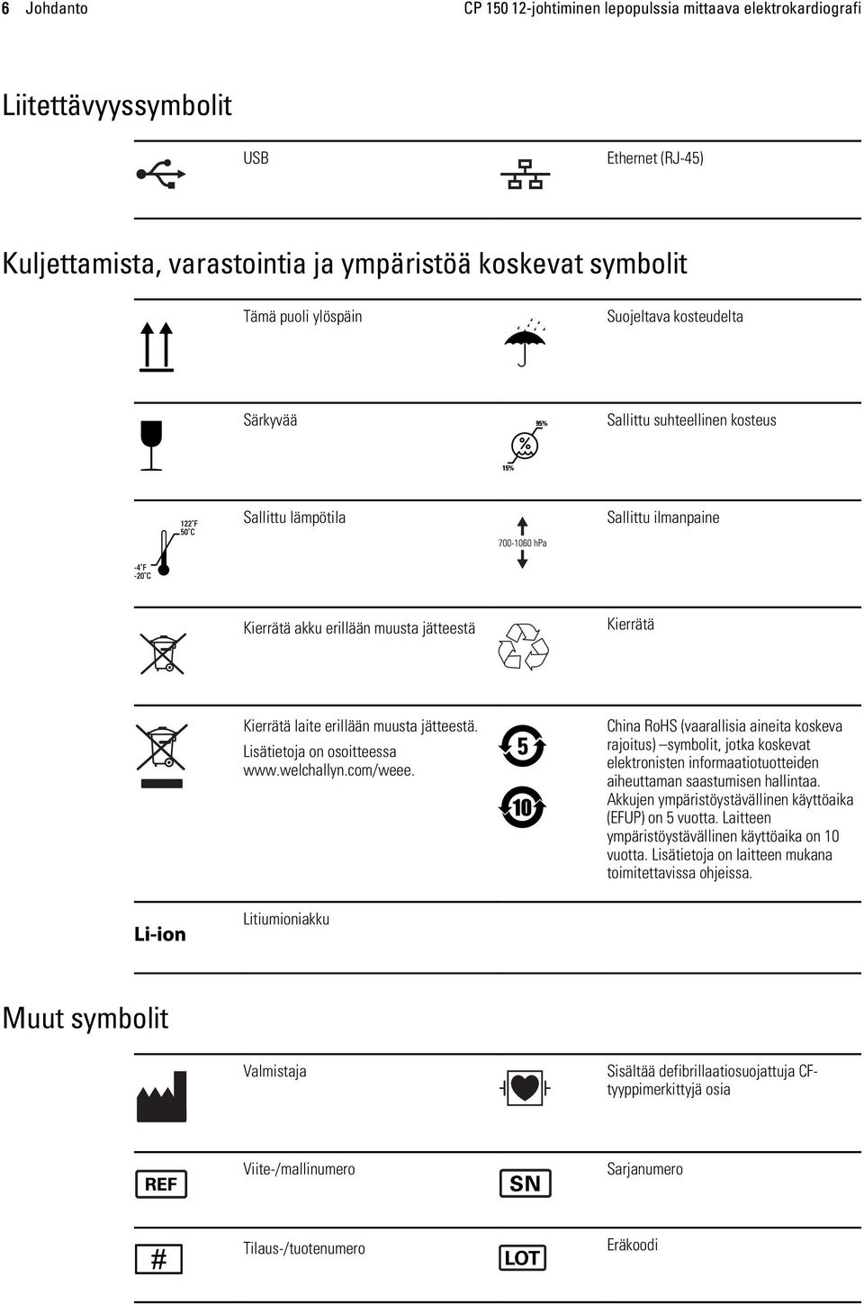 Lisätietoja on osoitteessa www.welchallyn.com/weee. China RoHS (vaarallisia aineita koskeva rajoitus) symbolit, jotka koskevat elektronisten informaatiotuotteiden aiheuttaman saastumisen hallintaa.