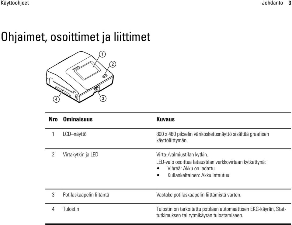 LED-valo osoittaa lataustilan verkkovirtaan kytkettynä: Vihreä: Akku on ladattu. Kullankeltainen: Akku latautuu.