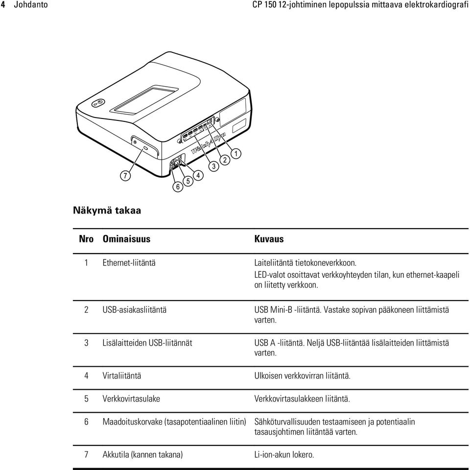 3 Lisälaitteiden USB-liitännät USB A -liitäntä. Neljä USB-liitäntää lisälaitteiden liittämistä varten. 4 Virtaliitäntä Ulkoisen verkkovirran liitäntä.