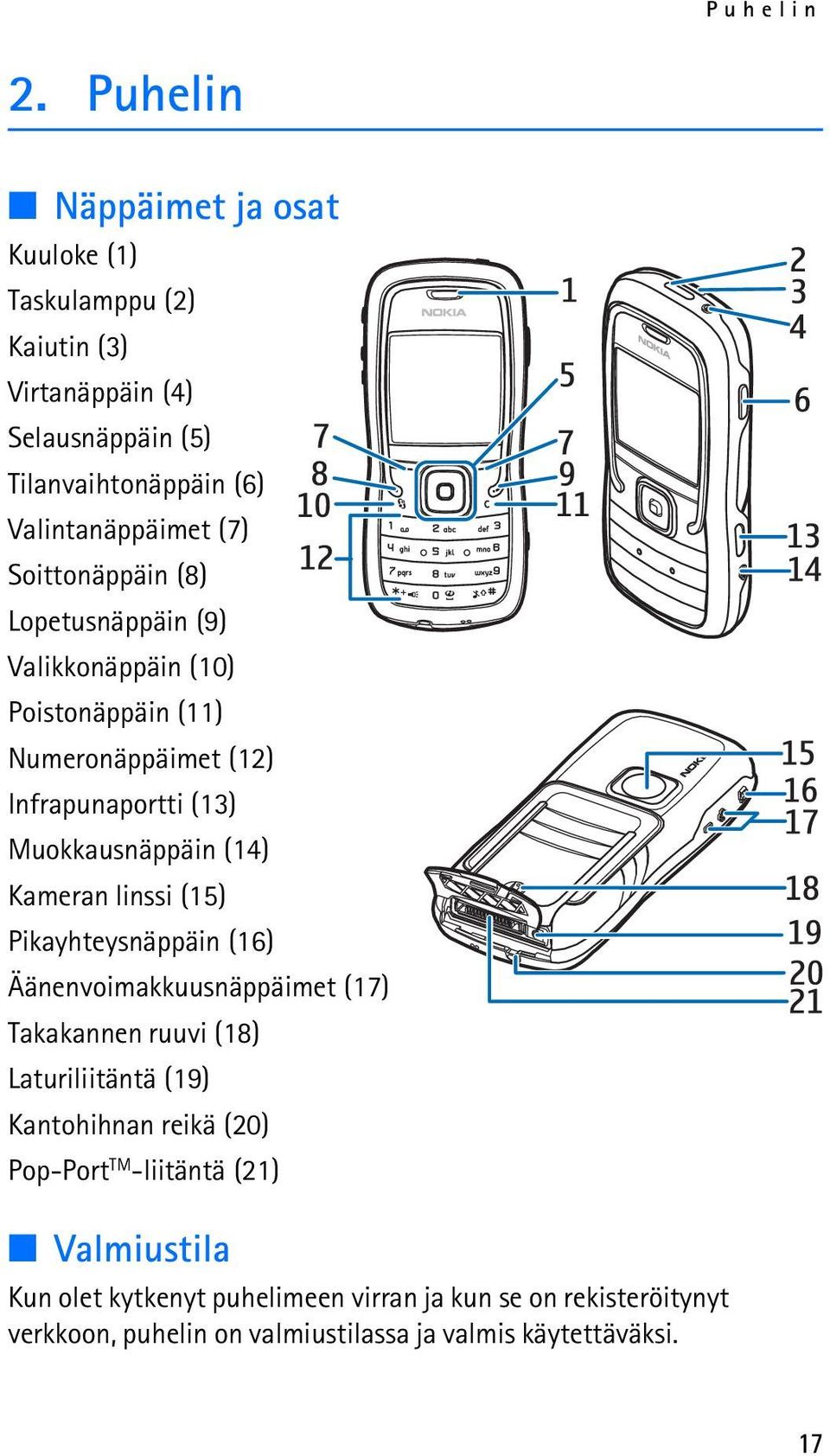 Soittonäppäin (8) Lopetusnäppäin (9) Valikkonäppäin (10) Poistonäppäin (11) Numeronäppäimet (12) Infrapunaportti (13) Muokkausnäppäin (14) Kameran