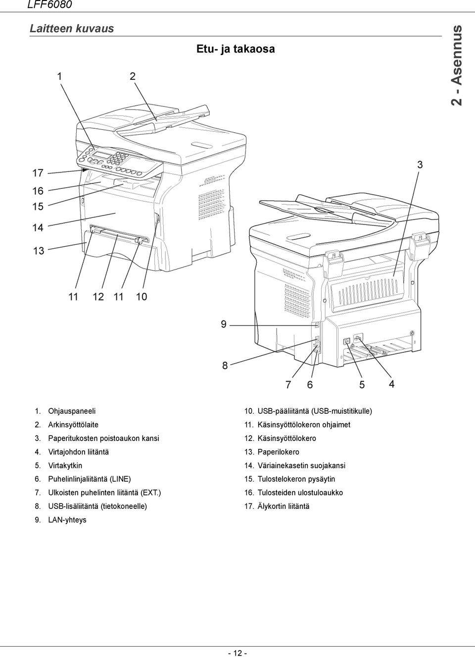 USB-lisäliitäntä (tietokoneelle) 9. LAN-yhteys 10. USB-pääliitäntä (USB-muistitikulle) 11. Käsinsyöttölokeron ohjaimet 12.