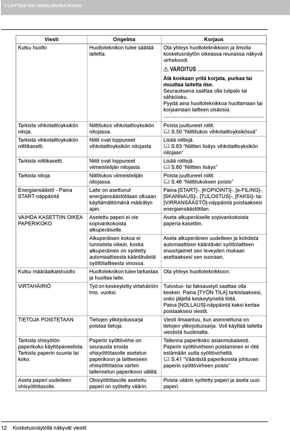 Tarkista vihkotaittoyksikön nitoja. Tarkista vihkotaittoyksikön niittikasetti. Tarkista niittikasetti. Tarkista nitoja.