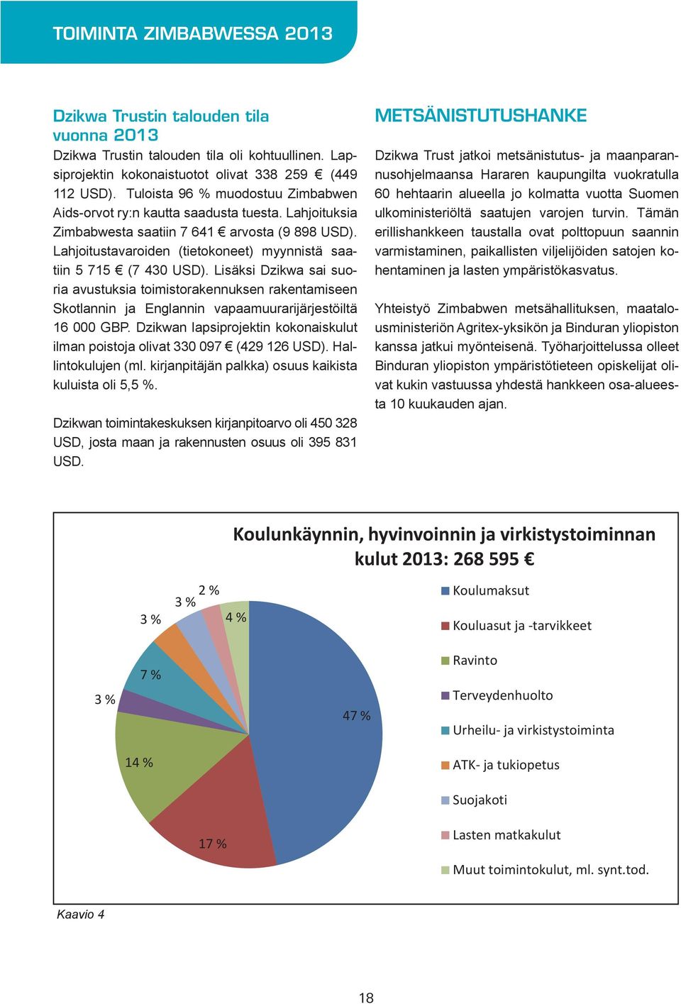 Lahjoitustavaroiden (tietokoneet) myynnistä saatiin 5 715 (7 430 USD).