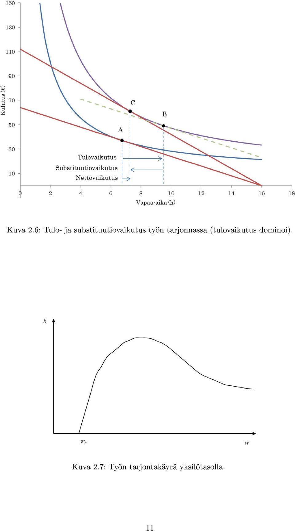 substituutiovaikutus työn