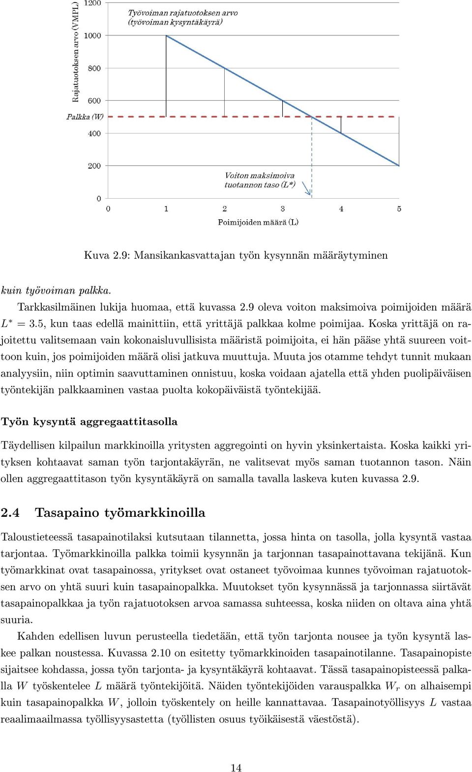 Koska yrittäjä on rajoitettu valitsemaan vain kokonaisluvullisista määristä poimijoita, ei hän pääse yhtä suureen voittoon kuin, jos poimijoiden määrä olisi jatkuva muuttuja.