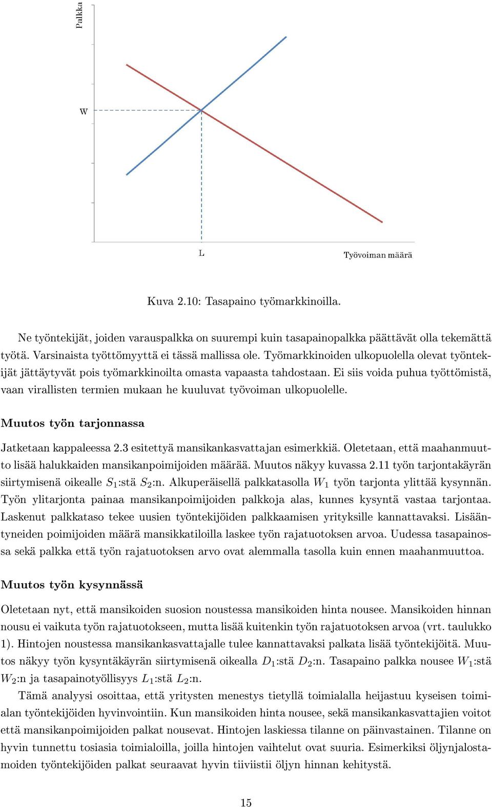 Ei siis voida puhua työttömistä, vaan virallisten termien mukaan he kuuluvat työvoiman ulkopuolelle. Muutos työn tarjonnassa Jatketaan kappaleessa 2.3 esitettyä mansikankasvattajan esimerkkiä.