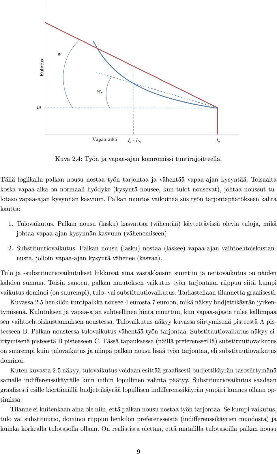 Palkan muutos vaikuttaa siis työn tarjontapäätökseen kahta kautta: 1. Tulovaikutus.