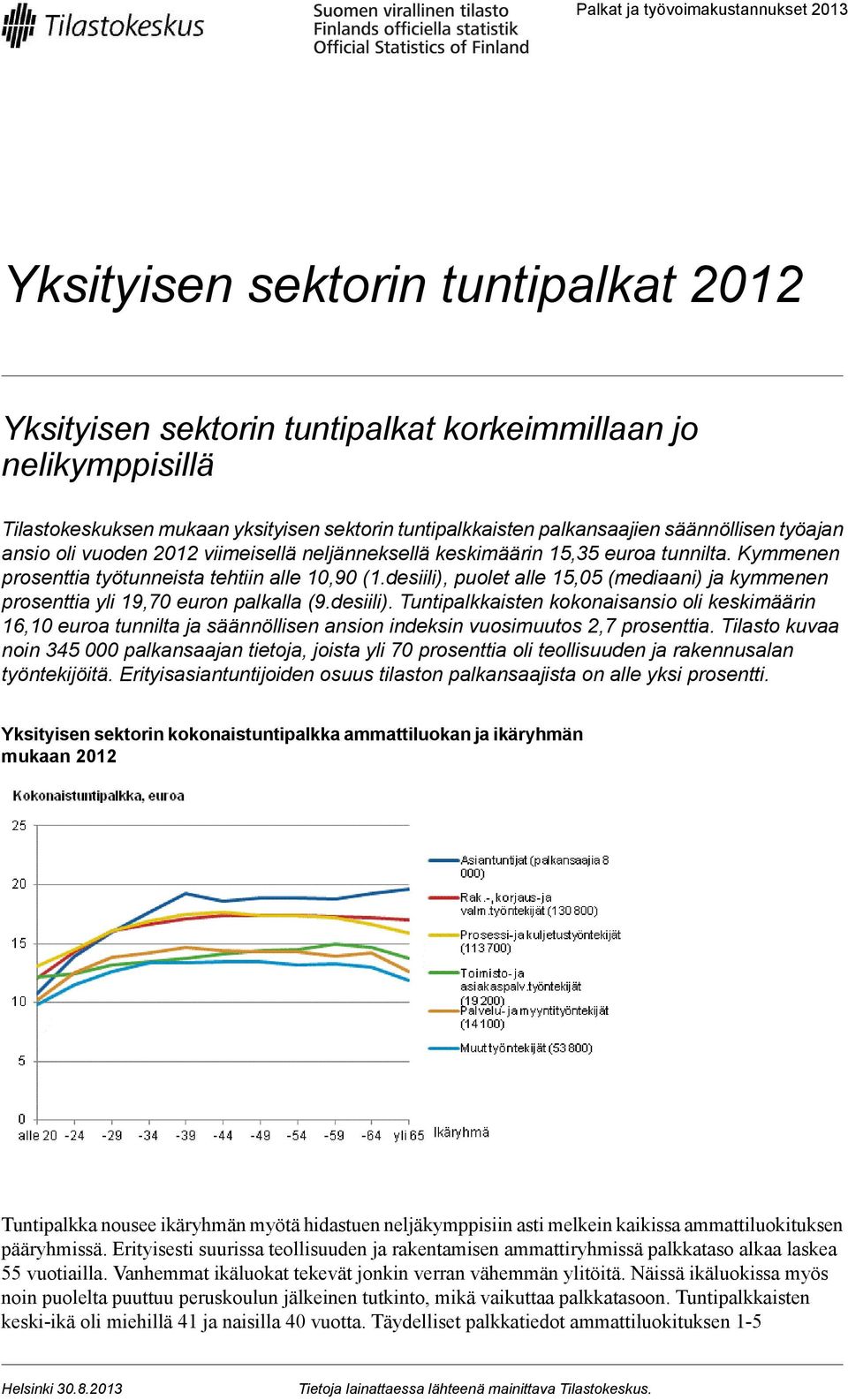 desiili), puolet alle 15,05 (mediaani) ja kymmenen prosenttia yli 19,70 euron palkalla (9.desiili). Tuntipalkkaisten kokonaisansio oli keskimäärin 16,10 euroa tunnilta ja säännöllisen ansion indeksin vuosimuutos 2,7 prosenttia.