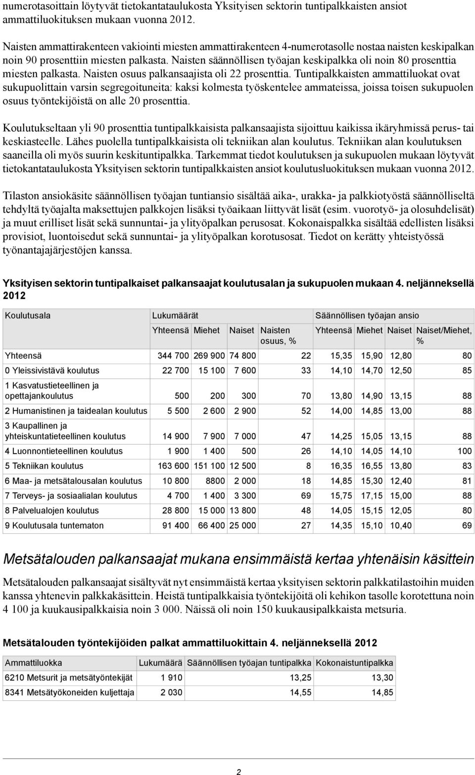 Naisten säännöllisen työajan keskipalkka oli noin 80 prosenttia miesten palkasta. Naisten osuus palkansaajista oli 22 prosenttia.