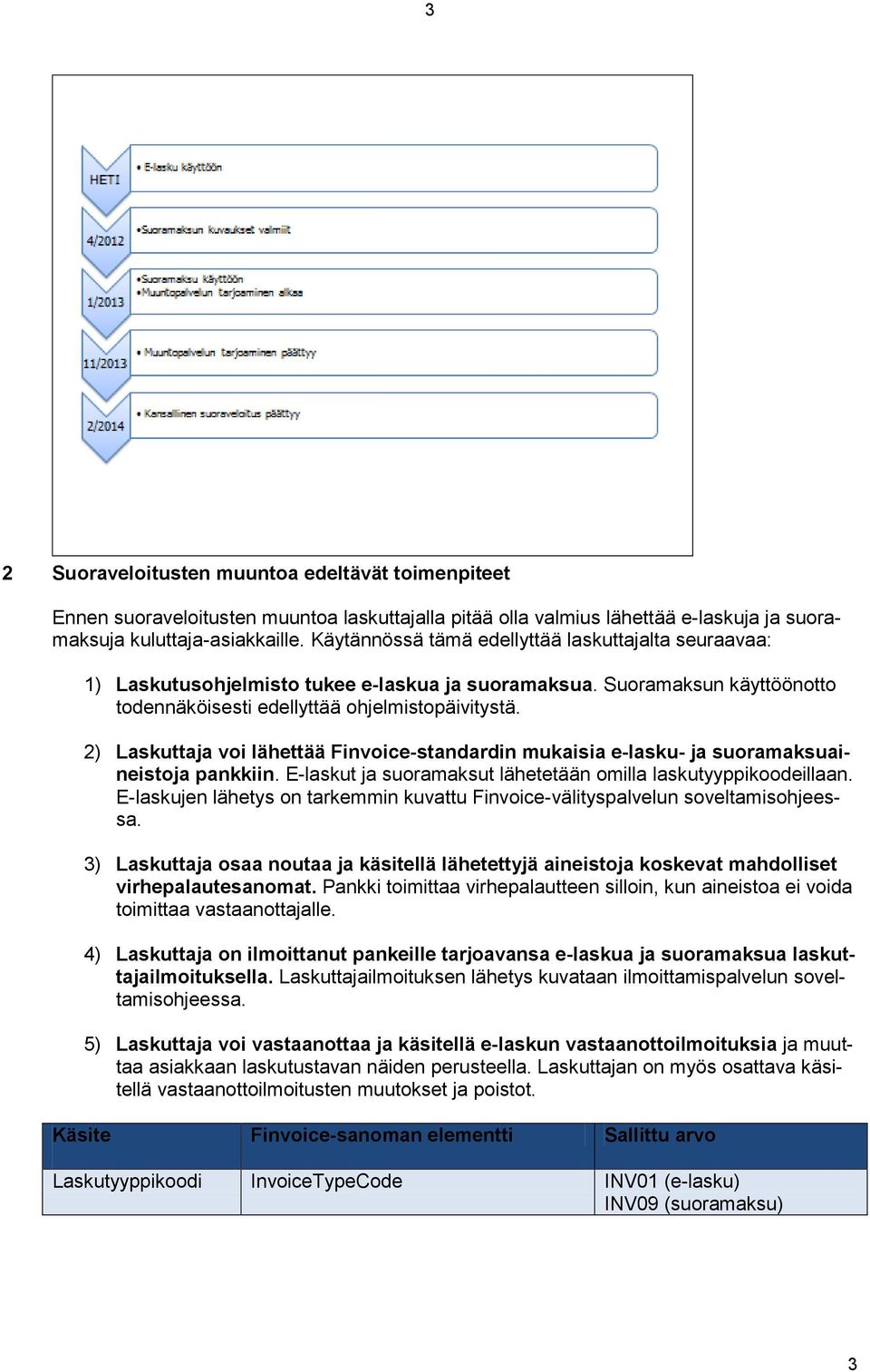 2) Laskuttaja voi lähettää Finvoice-standardin mukaisia e-lasku- ja suoramaksuaineistoja pankkiin. E-laskut ja suoramaksut lähetetään omilla laskutyyppikoodeillaan.