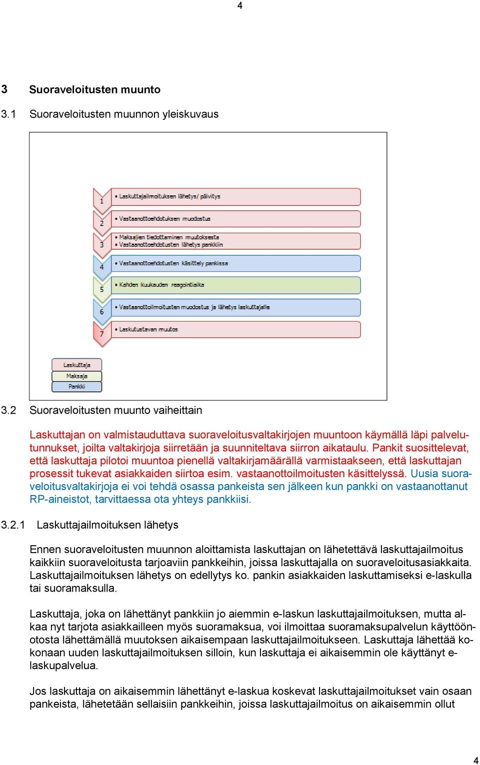 aikataulu. Pankit suosittelevat, että laskuttaja pilotoi muuntoa pienellä valtakirjamäärällä varmistaakseen, että laskuttajan prosessit tukevat asiakkaiden siirtoa esim.