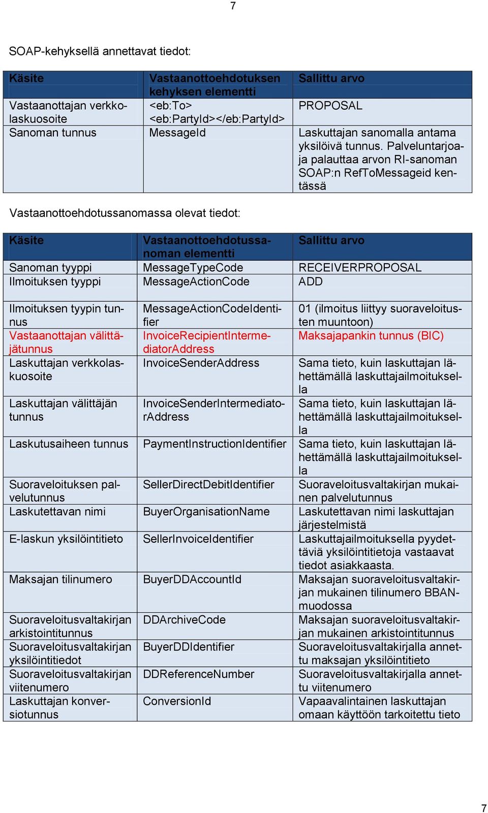 Palveluntarjoaja palauttaa arvon RI-sanoman SOAP:n RefToMessageid kentässä Käsite Vastaanottoehdotussanoman Sallittu arvo elementti Sanoman tyyppi MessageTypeCode RECEIVERPROPOSAL Ilmoituksen tyyppi