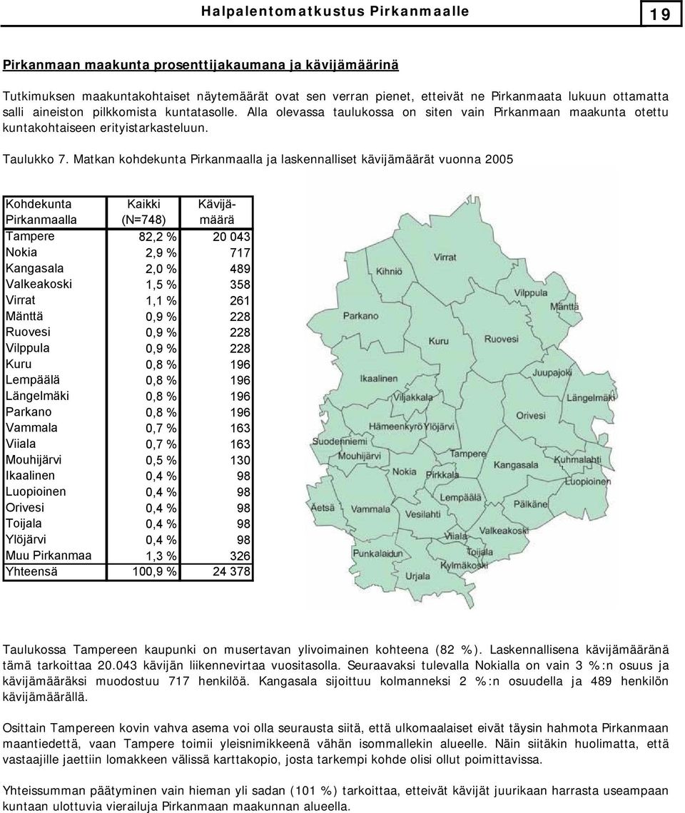 Matkan kohdekunta Pirkanmaalla ja laskennalliset kävijämäärät vuonna 00 Kohdekunta Kaikki Kävijä- Pirkanmaalla (N=) määrä Tampere, % 0 0 Nokia, % 1 Kangasala,0 % Valkeakoski 1, % Virrat 1,1 % 1